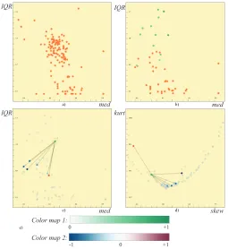 Figure 3select all the continuous dimensions that are related to the ﬁrst channelDI-a shows the dimensions in a plot of med vs