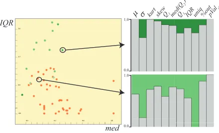 Fig. 6. a) Different normalization methods could be suitable for differenttypes of dimensions