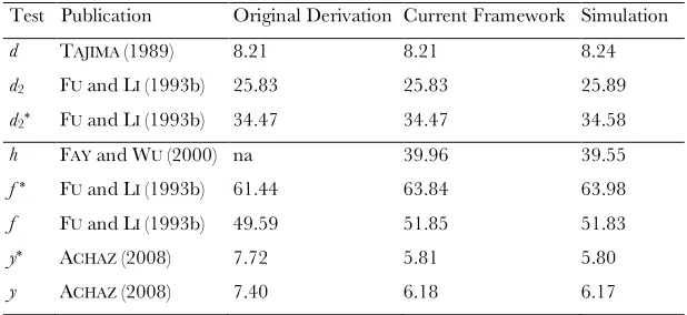 TABLE S1 
