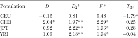 TABLE 3
