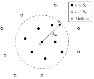 Figure 4.1: Conceptual view of a ball partitioning. Note that the median element is shared between the two partitions.