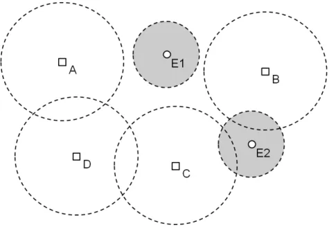 Figure 4.1: AoI/AoE Example - The AoE of Event 1 intersects with the AoIs of Peer C and B.