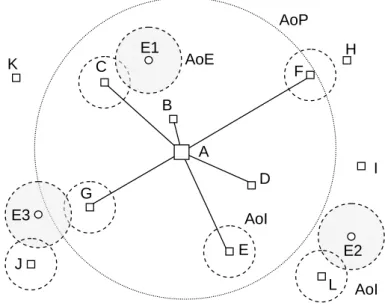 Figure 4.2: AoP Example - The AoP of peer A covers five other peers (B,C,D,E,G)