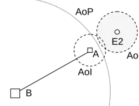 Figure 4.4: Special Situation II