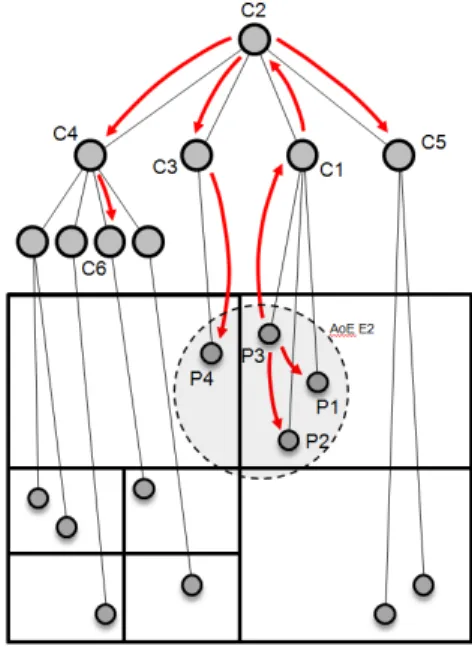 Figure 4.6: Routing Example 1 Figure 4.7: Routing Example 2