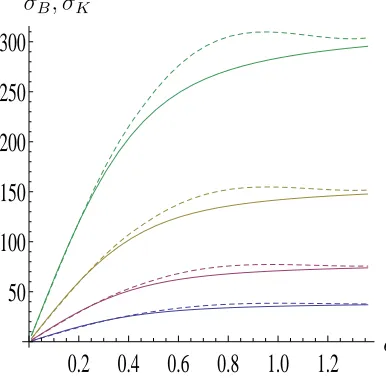 Figure 7: These plots demonstrate the eﬀect of varying the number