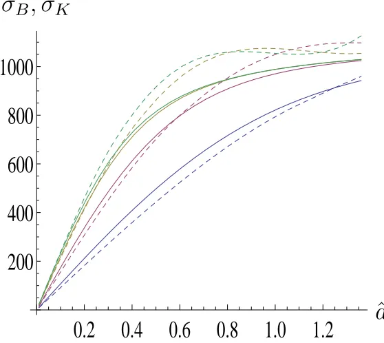 Figure 9: This plot demonstrates the eﬀect of varying the number
