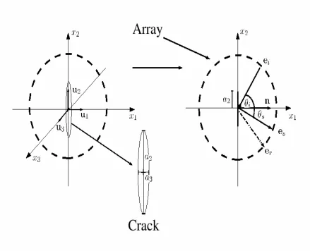 Figure 1: A schematic of the geometry used to derive the scattering
