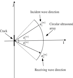 Figure 2: A schematic showing the location of the unit vector in the(m)