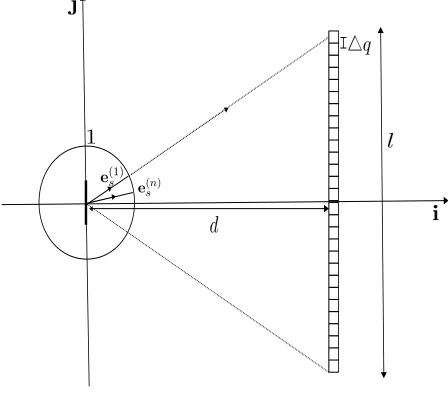 Figure 3: A schematic demonstrating the geometry of the linear ultra-(n)