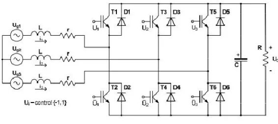 Fig shows the three-phase boost Rectifier used to convert 3 phase AC power into DC power