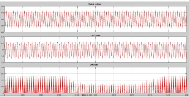 Figure (c) output Voltage of the Rectifier 