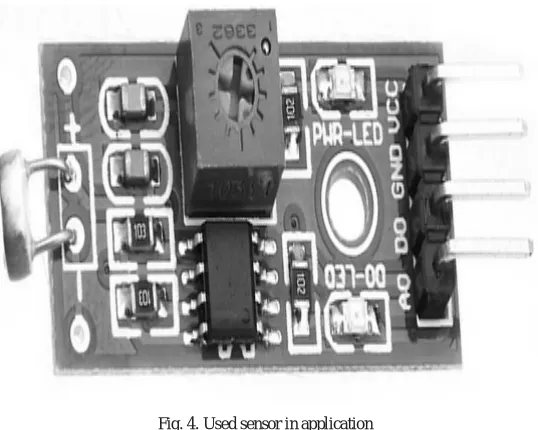Fig. 4. Used sensor in application 