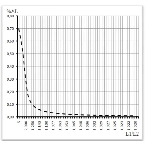 Fig. 6.  For two adjacent objects, the relative brightness change due to brightness differences 