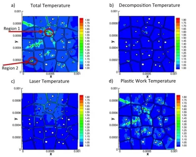 Figure 5.6:  Temperature components normalized by the initial temperature of 293 K for RDX/binder aggregate with random void distribution compressed to 8.4 % nominal strain with incident laser intensity of I0 = 1x105 cm-1