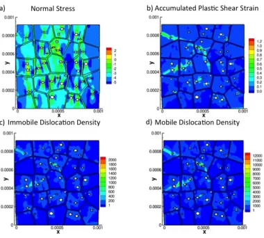 Figure 5.7:  Mechanical response of RDX/binder aggregate with random void distribution compressed to 8.4 % nominal strain with incident laser intensity of I0 = 1x106 cm-1