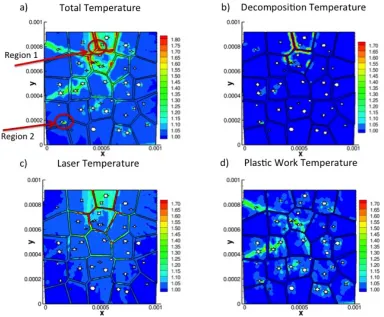Figure 5.8:  Temperature components normalized by the initial temperature of 293 K for RDX/binder aggregate with random void distribution compressed to 8.4 % nominal strain with incident laser intensity of I0 = 1x106 cm-1