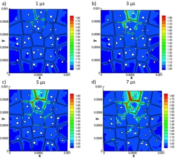 Figure 5.9:  Total temperature evolution over time with laser intensity of I0 = 1x106 cm-1 at times of (a) 1 µs, (b) 3 µs, (c) 5 µs, and (d) 7 µs