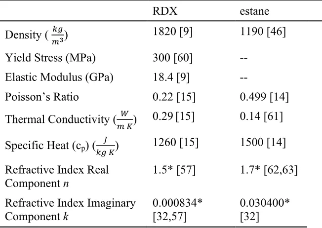 Table 6.1:  Mechanical, Thermal, and Electrical Properties of RDX Crystals and Estane Binder 