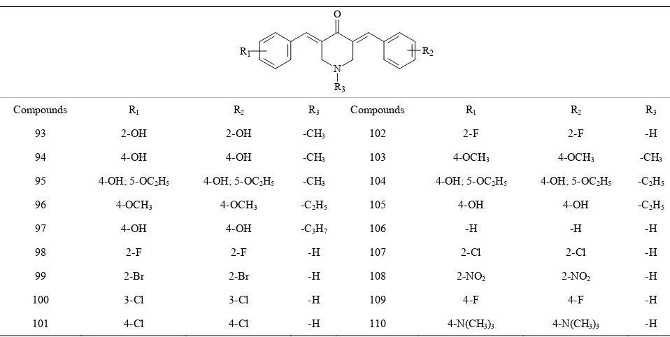 Table 4. Compounds 93 - 110. 