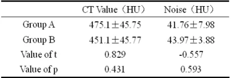 Table 3. Comparison of the radiation dose of the Group A and B 