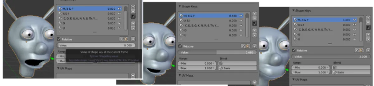 Figure 3.5: Example of a shape key that characterises the closing of the characters mouth to form a B,M,P viseme, adopted from [55].