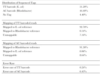 TABLE S1 