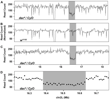 Figure 1.—Sequencing cover- 