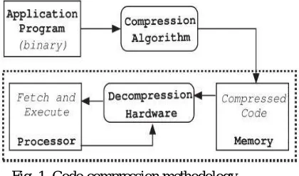 Fig. 1. Code-compression methodology. 