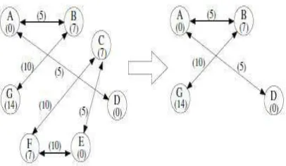 Fig 3 Different Dictionary Selection Methods 
