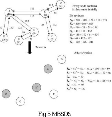 Fig 5 MBSDS 