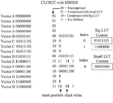 Fig 6 CLCBCC with MBSDS. 