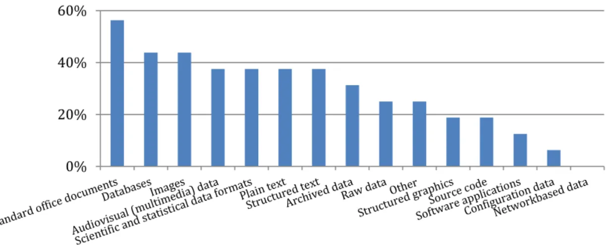 Figure 2 Data types, n = 16 