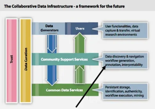 Illustration 1 Collaborative Data Infrastructure 1