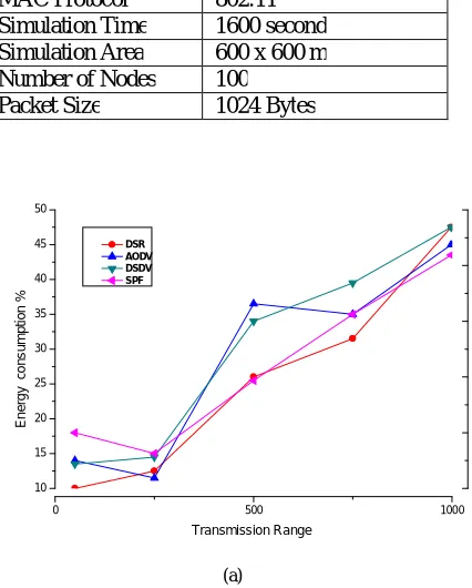 Fig. 1. Total energy consumption as a function of transmission 