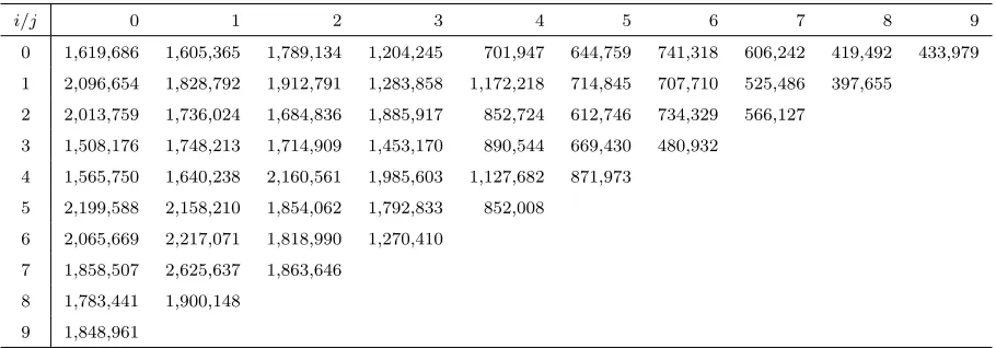 Table 1: Synthetic example 1: data DI.