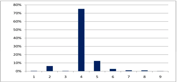 Figure 2: Synthetic example 1: posterior model probabilities p(Mk|DI) from 1,000,000 simula-