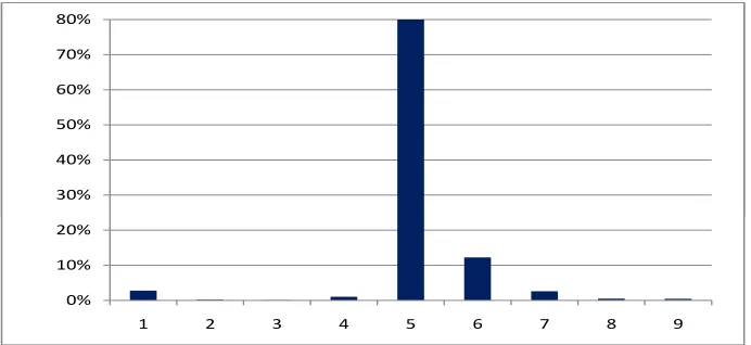 Table 4: Synthetic example 2: data DI.
