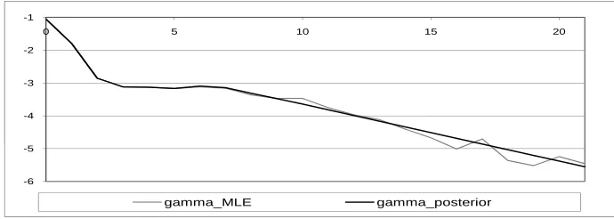 Figure 6: Real data example: posterior model probabilities p(Mk|DI) from 1,000,000 simula-