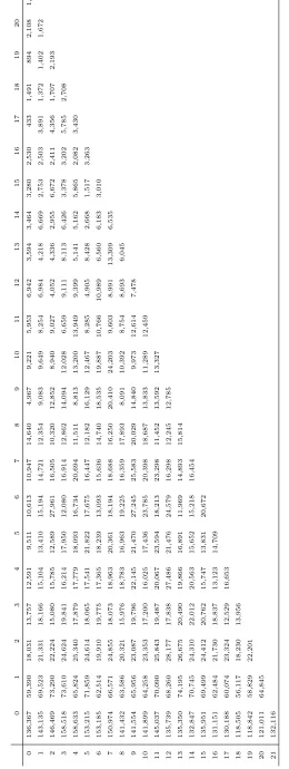 Table 7: Liability insurance real data example.