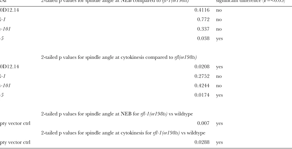 TABLE S3 