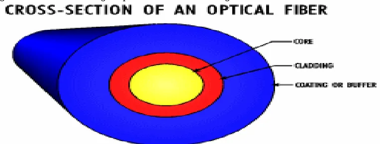 Fig. 1.Light passing through translucent concrete using optical fibre.  