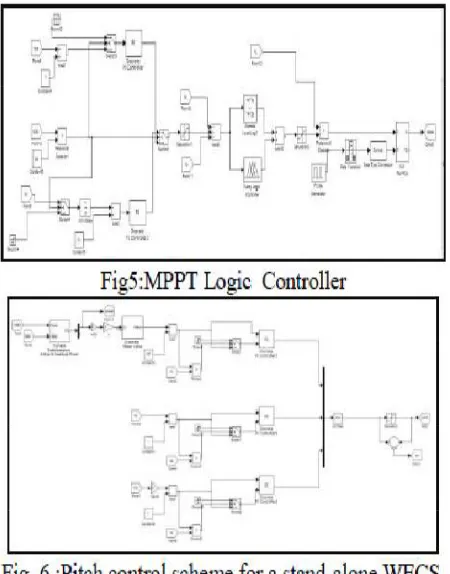 Fig. 4.Circuit representation of buck converter output. The transfer function can be computed from Fig