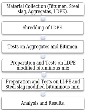 Fig -2(a)                               Fig -2(b) 