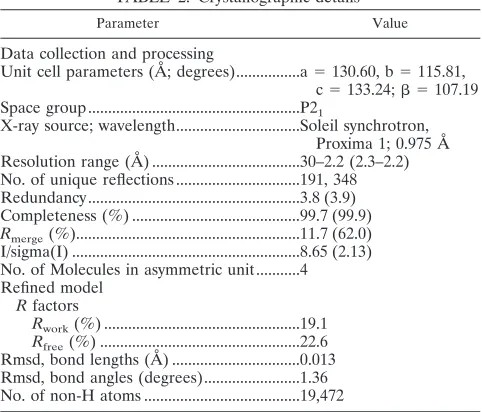 TABLE 2. Crystallographic detailsa