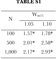 TABLE S1 Wm11 