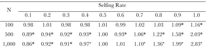 TABLE S3 