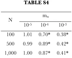 TABLE S4 mn 
