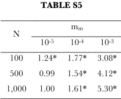 TABLE S5 mm 