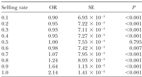 TABLE 4